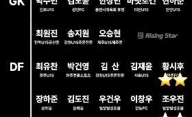 갤러리 이미지진주봉래FC 출신 U-13 선수 2명, 2026 KFA 골든에이지 소집훈련 발탁