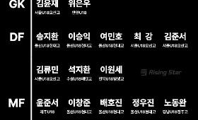 갤러리 이미지졸업생, U16 연령별 대표 발탁 및 독일 훈련캠프 참가