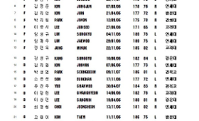갤러리 이미지2025년 국가대표 후보선수 선발 명단 공지(박지원 선수 선발)