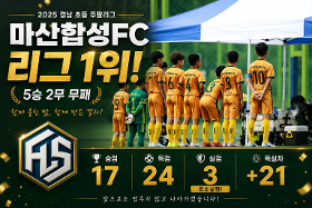 갤러리 이미지 초등축구주말리그 경남 초등 주말리그 전반기 1위, 마산합성FC 5승 2무 무패 행진