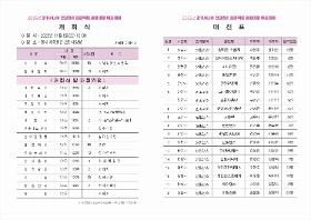 갤러리 이미지대회출전을 위해 열심히 운동을 하시는 시니어 건강체조반 수업 입니다.