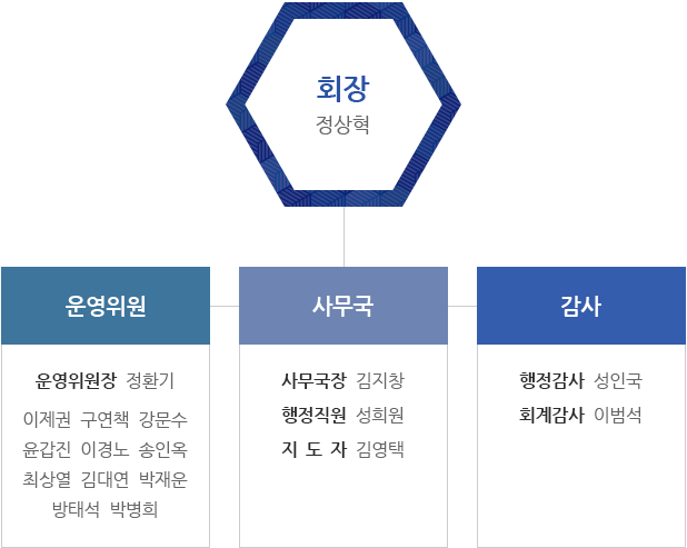 보은모바일