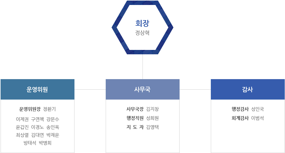 보은pc