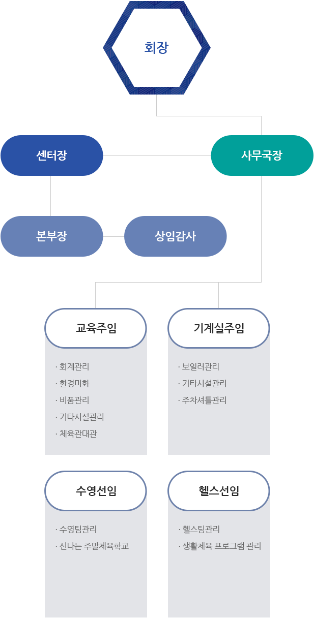 부산사하모바일조직도