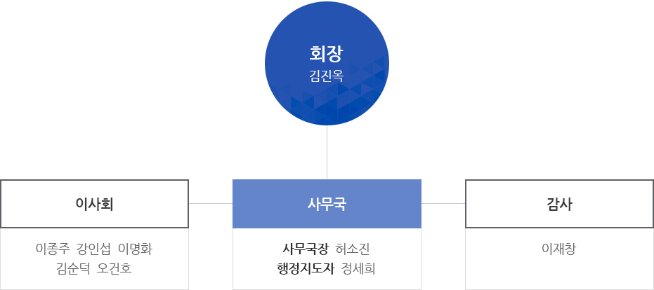 거창pc