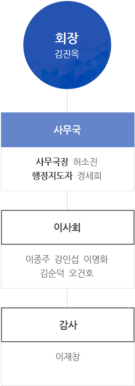 거창모바일