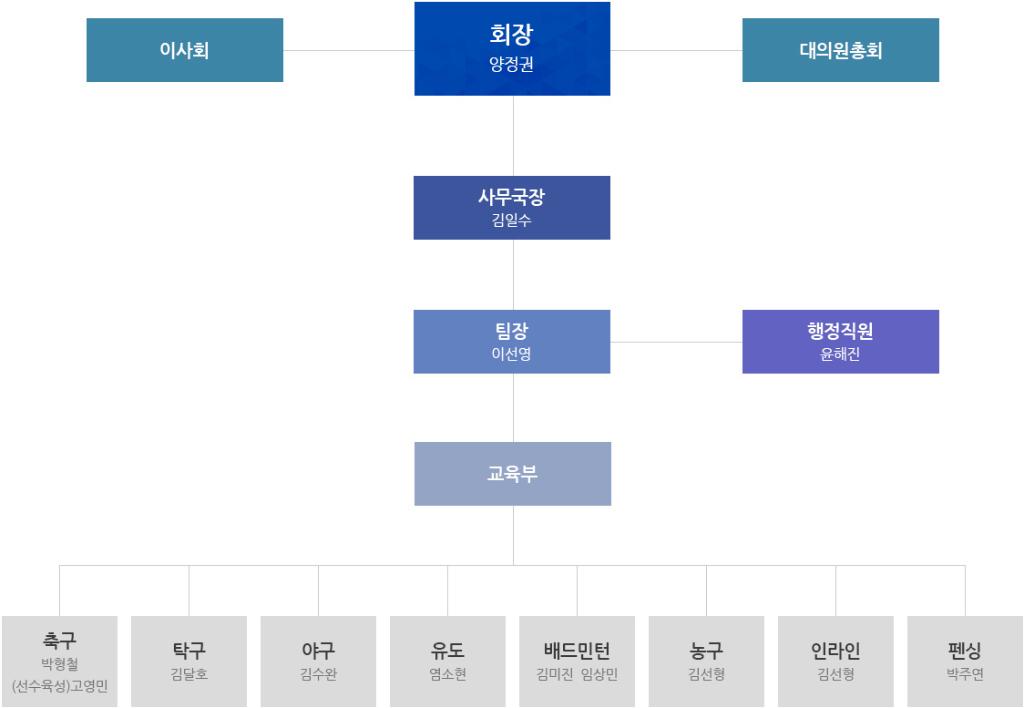 익산