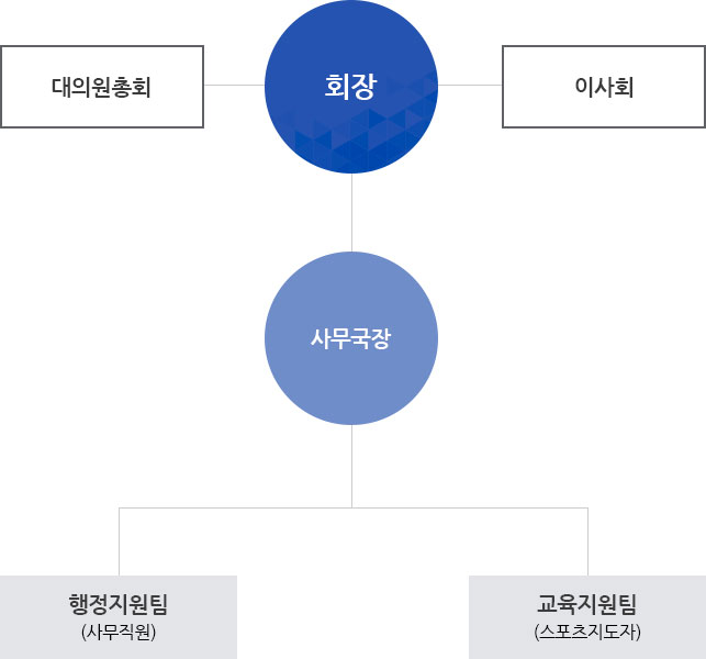 모바일