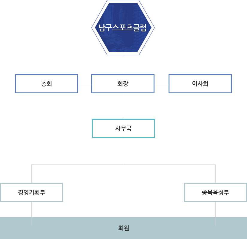 pc조직도