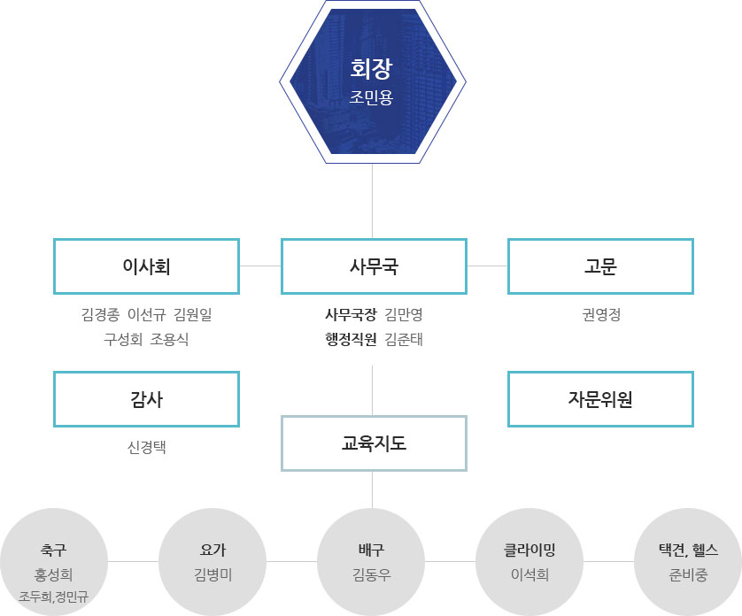 pc조직도