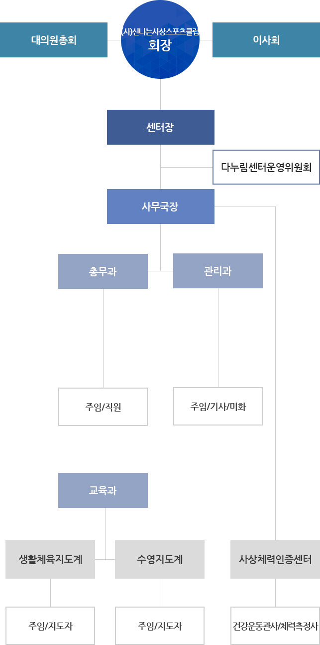 모바일