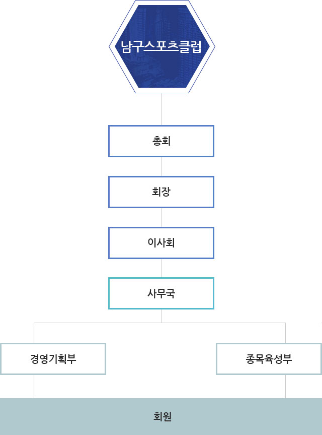 모바일