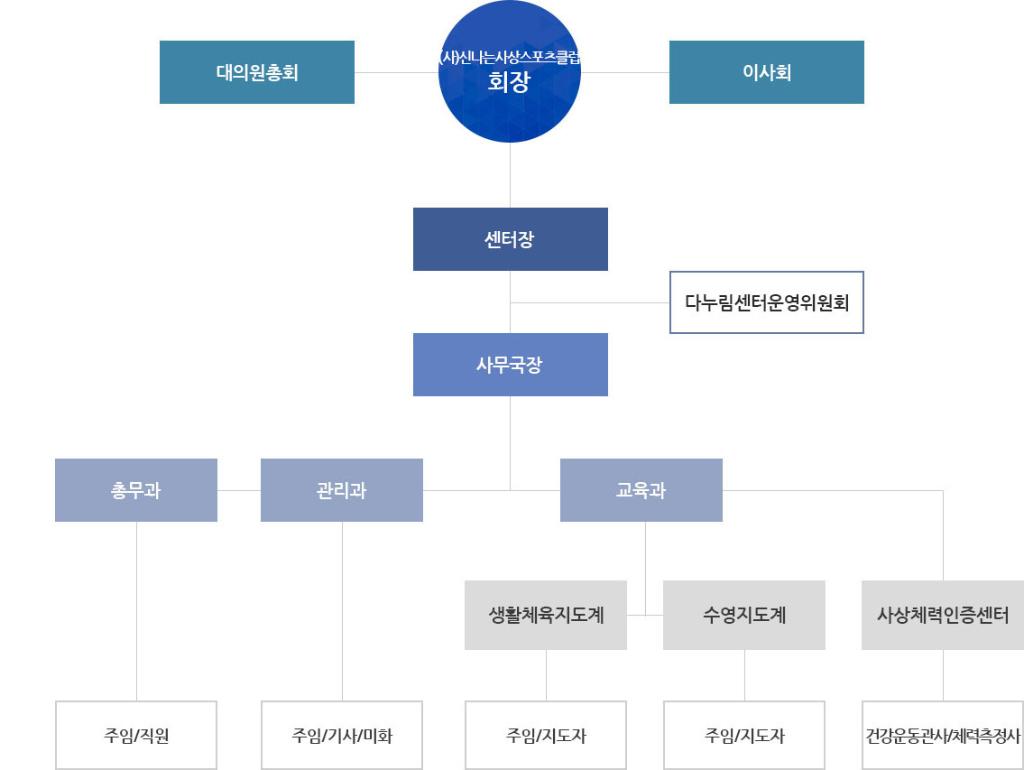 pc조직도