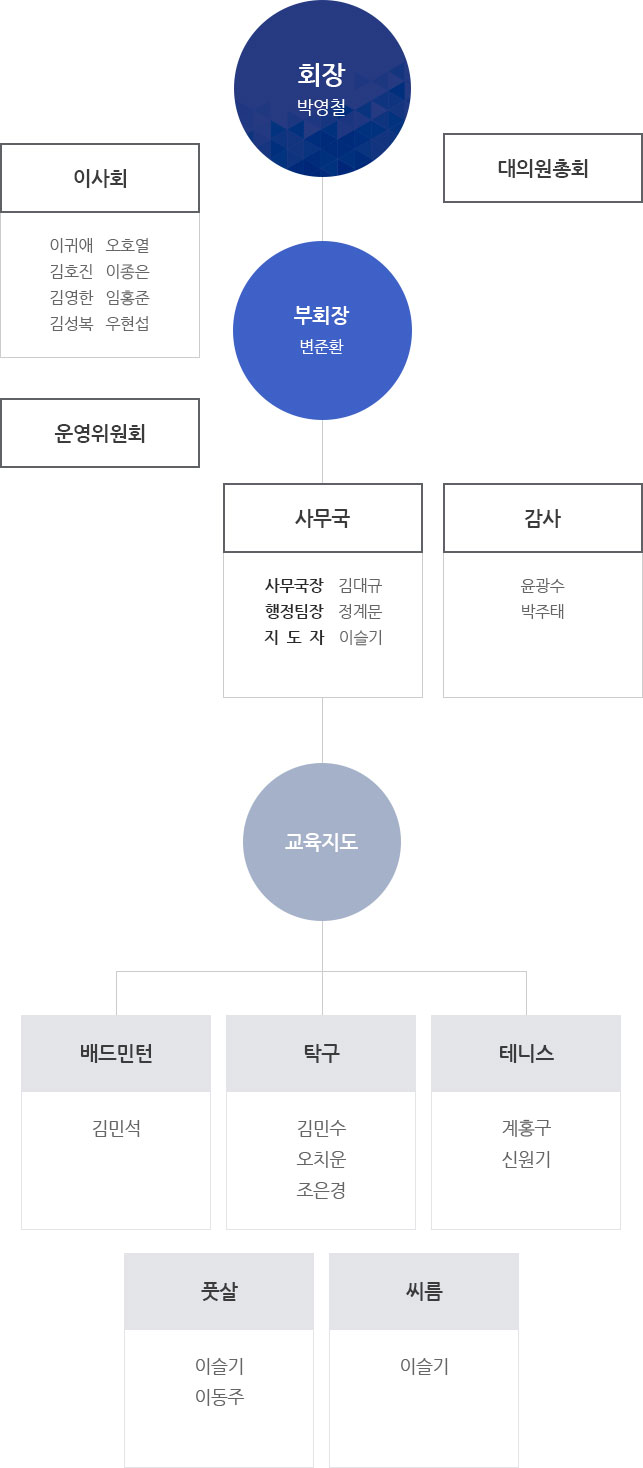 모바일