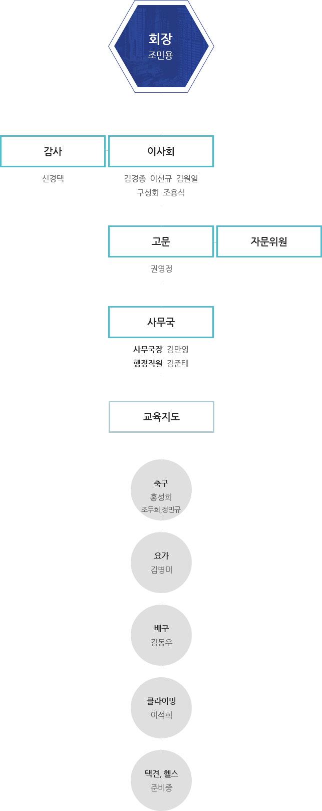 모바일