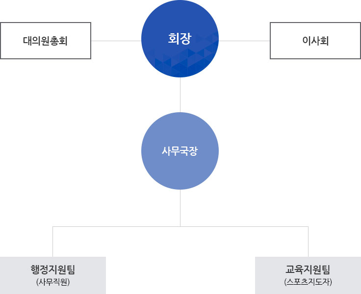 pc조직도