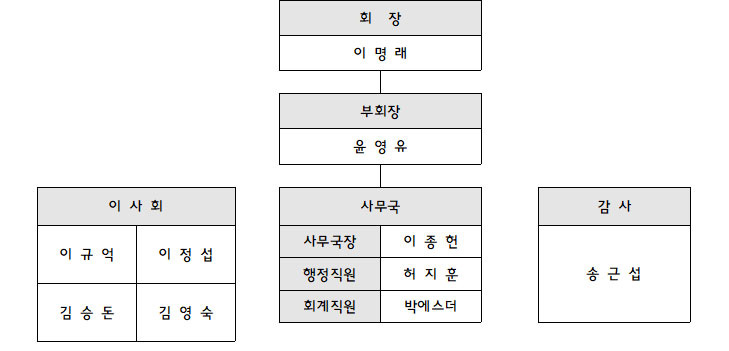 조직도PC