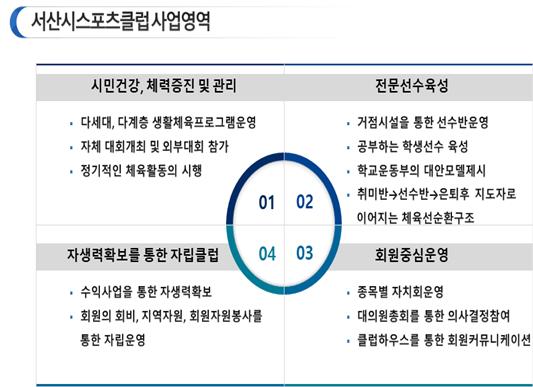 서산시스포츠클럽사업영역